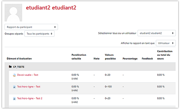 Rapport du participant